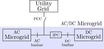 Interconnection between DC and AC sides of an AC/DC microgrid and connection with the utility grid. IPC is an Interlinking Power Converter; PCC is the Point of Common Coupling