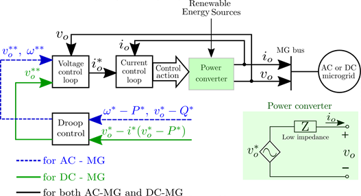Grid-supporting power converter scheme in VCM mode
