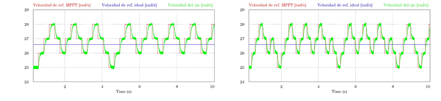 Velocidad de referencia MPPT, velocidad de referencia ideal para la condici�n de la prueba y la velocidad del eje de la turbina para el SGE con control lineal (izquierda) y con control no lineal (derecha).