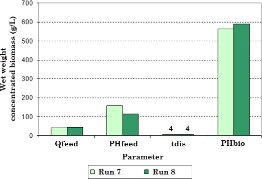 Comparison of the results obtained between runs 7 and 8