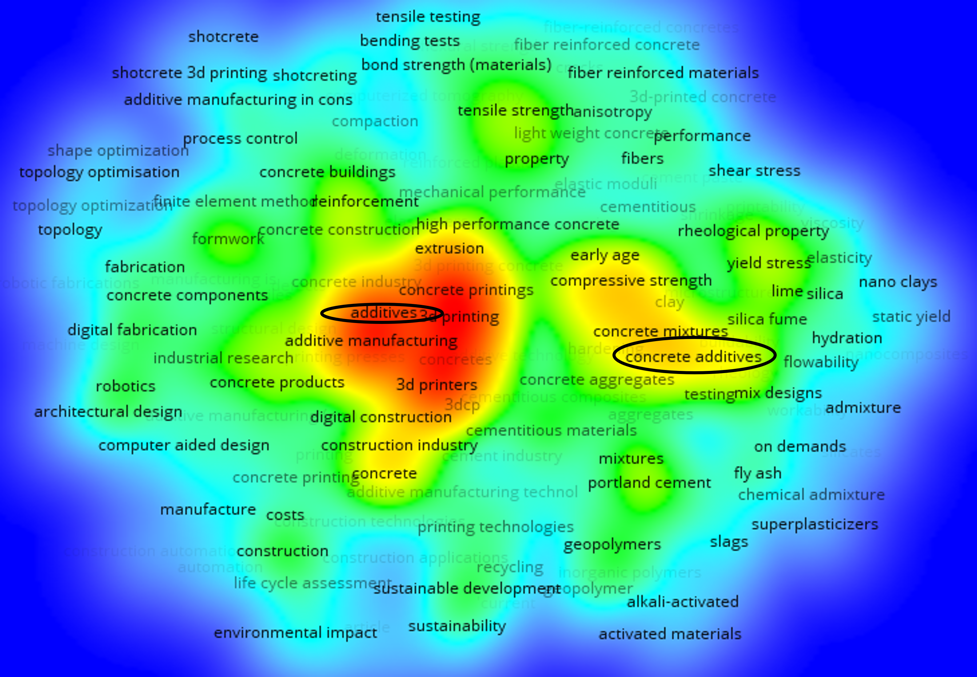 Mapa de densidad de co-ocurrencias realizado en el software VOSviewer a partir de los datos obtenidos en Scopus. Ecuaci�n de b�squeda utilizada: &ldquo;3D&rdquo; AND &ldquo;concrete&rdquo; AND &ldquo;printing&rdquo; OR &ldquo;printed&rdquo; AND &ldquo;additives&rdquo; OR &ldquo;modifiers&rdquo;