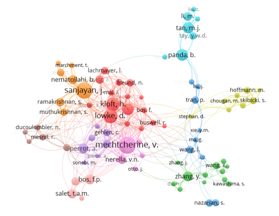 Mapa de coautor�as realizado en el software VOSviewer a partir de los datos obtenidos en Scopus. Ecuaci�n de b�squeda utilizada: &ldquo;3D&rdquo; AND &ldquo;concrete&rdquo; AND &ldquo;printing&rdquo; OR &ldquo;printed&rdquo; AND &ldquo;additives&rdquo; OR &ldquo;modifiers&rdquo;