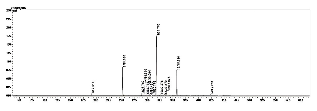  Cromatograma para el aceite esencial de las hojas de Peperomia subspathulata por hidrodestilaci�n asistida por microondas 