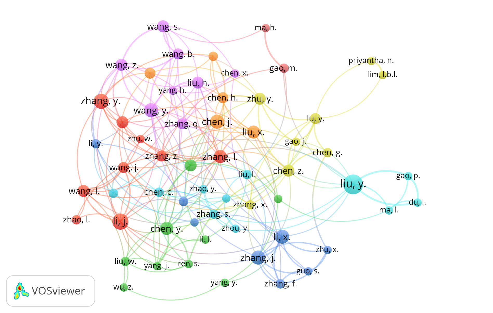 Visualizaci�n de la red de autores con mayor impacto en la tem�tica