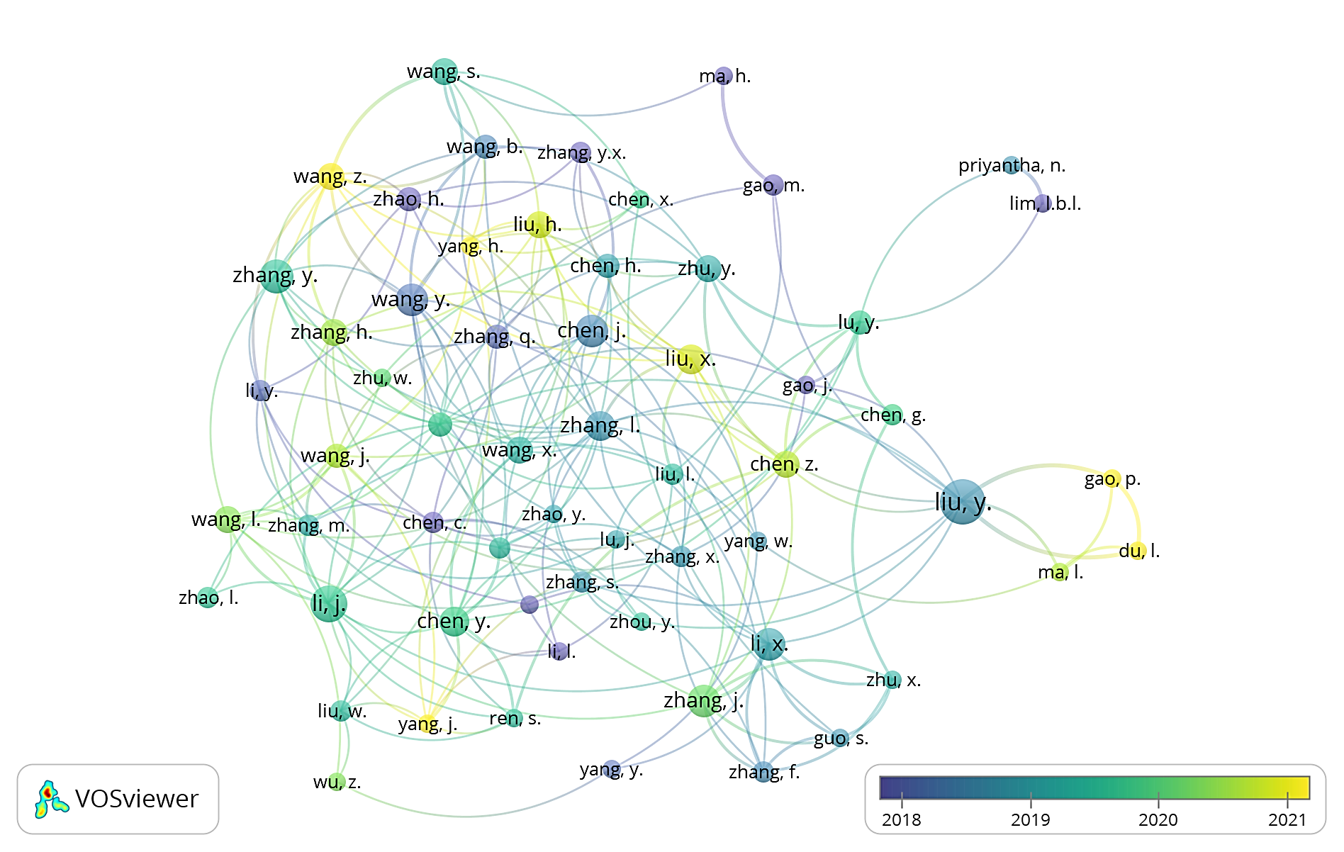 Visualizaci�n de la red de autores dentro de la l�nea de tiempo