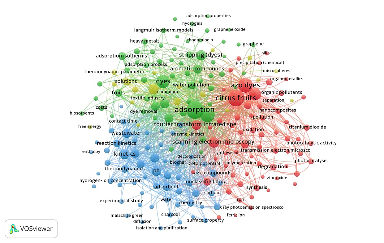 Mapa de co-ocurrencia (redes)