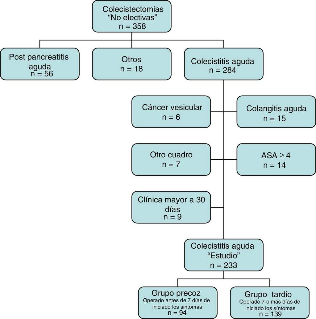 Selecci&oacute;n de pacientes.