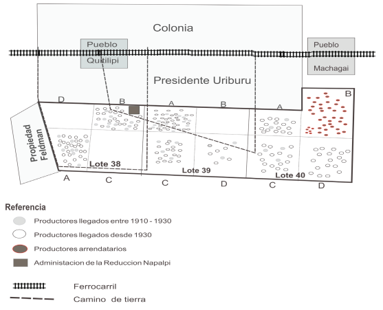 Colonos en
la Reducci&oacute;n Napalp&iacute;, 1919-1941