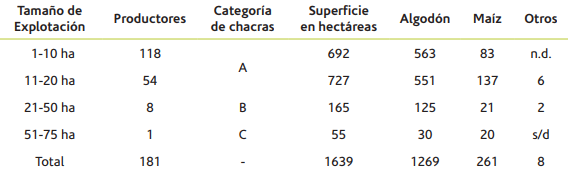 Productores
ind&iacute;genas en la Reducci&oacute;n Napalp&iacute;, 1940