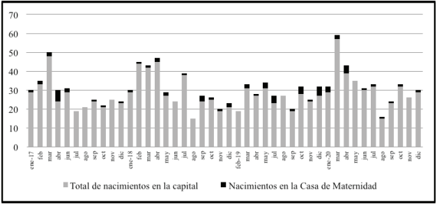 Proporci&oacute;n de nacimientos acaecidos en
la Casa de Maternidad de Cuenca desglosados por meses (1917-1919)

 