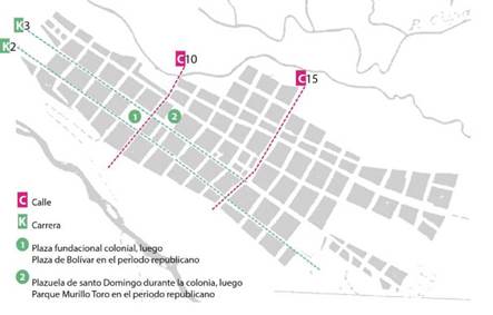 Localizaci&oacute;n de la Plaza Mayor y la Plazuela de Santo Domingo