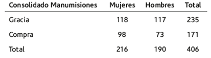 Cifras consolidadas de la manumisi&oacute;n en la Provincia de Antioquia, 1780-1830