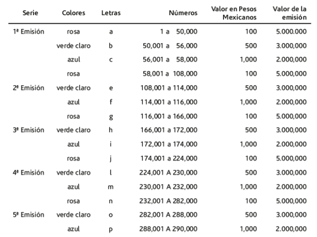 Valores y requisitos de los bonos