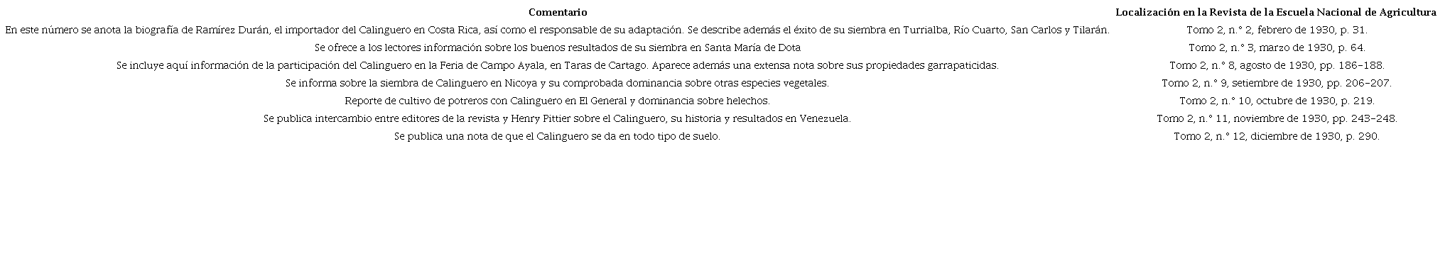 Referencias sobre los resultados de pasto Calinguero (Melinis multiñora) en Costa Rica, 1930