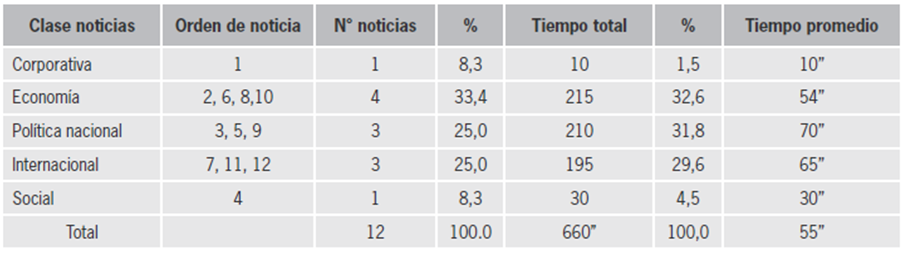 Noticiero Actualidad panamericana. El mito. Los temas