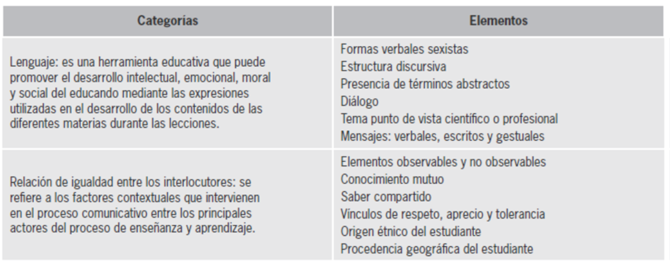 Categor&iacute;as de an&aacute;lisis1