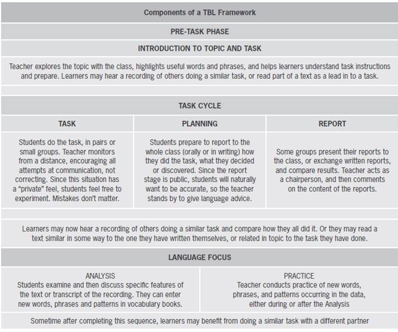 Task-Based Learning Framework (tblf)