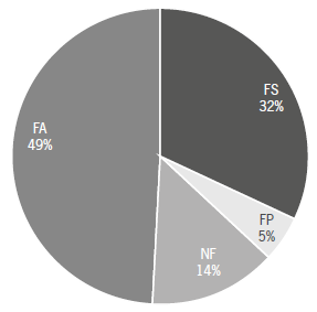 Resultados de la prueba diagn&oacute;stica.