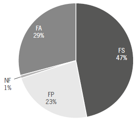 Resultados en la asignatura.