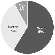 Variaciones de funcionalidad.