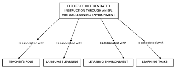 Atlas.ti. Main categories.