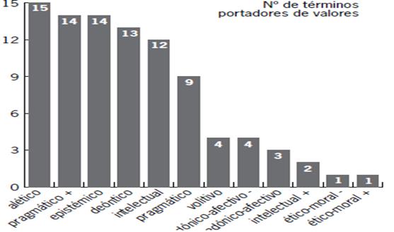Valores en los estereotipos 
