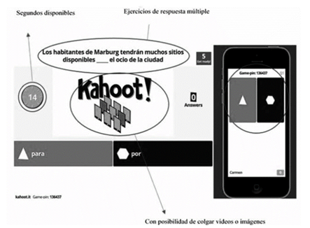 Ejemplo de una actividad con Kahoot