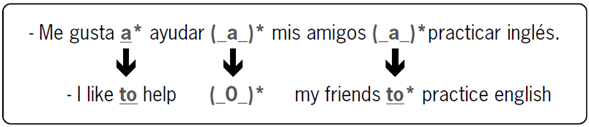 An&aacute;lisis comparativo y contrastivo de los errores a intervenir