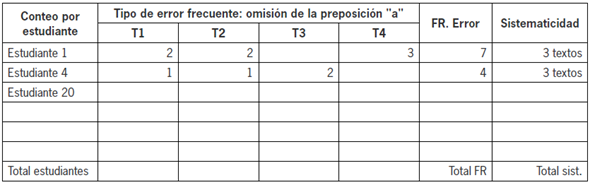 Ejemplo obtenci&oacute;n de la sistematicidad del error