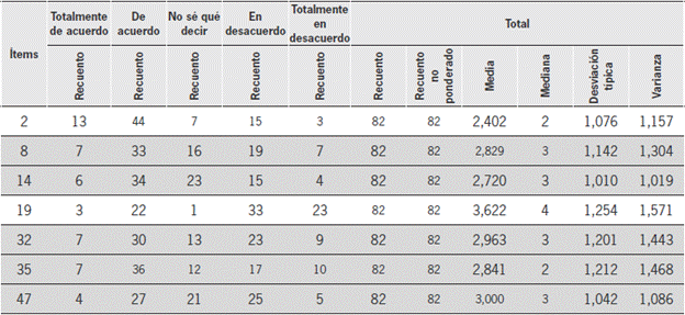 Concepciones epistemológicas empiropositivistas