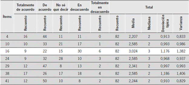 Concepciones epistemológicas constructivistas