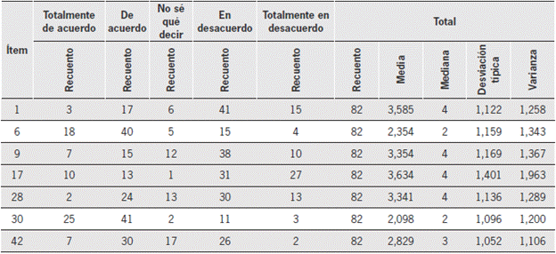 Concepciones de enseñanza empiropositivista