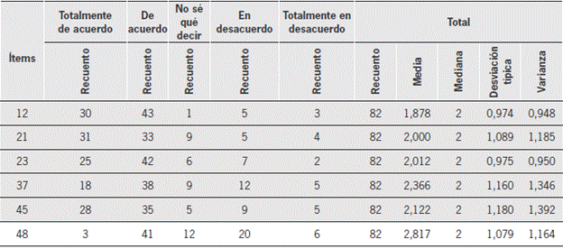 Concepciones de enseñanza constructivista