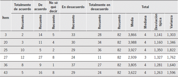 Concepciones del aprendizaje empiropositivista