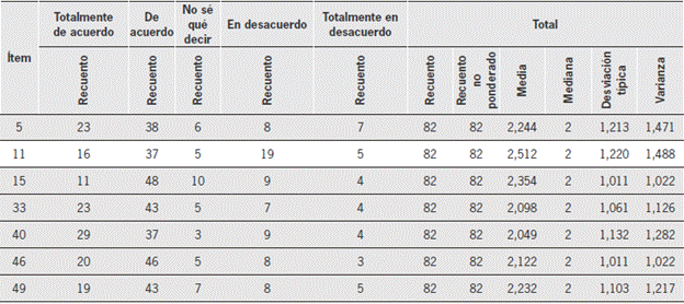 Concepciones del aprendizaje constructivista