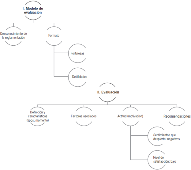 Aspectos considerados para el análisis