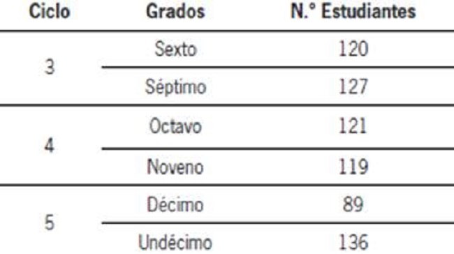 Distribuci&oacute;n de la poblaci&oacute;n.