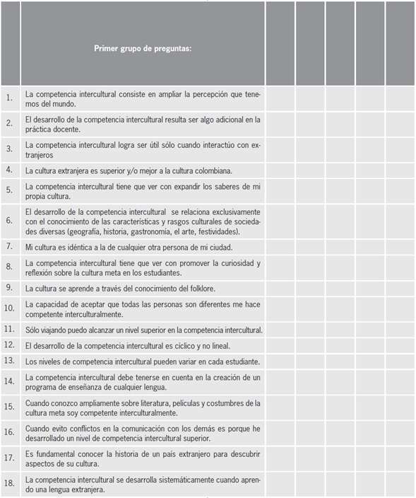 Creencias sobre la competencia comunicativa intercultural