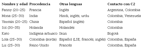 Participantes, aprendientes de espa&ntilde;ol