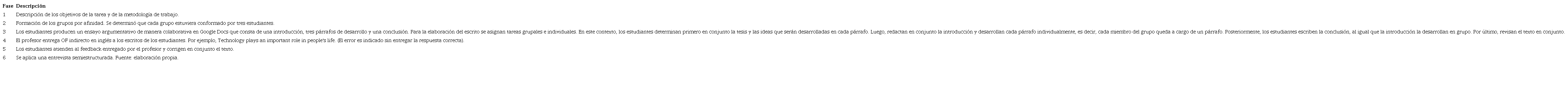 Procedimiento de la experiencia