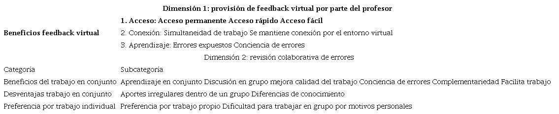 Categor&iacute;as y subcategor&iacute;as