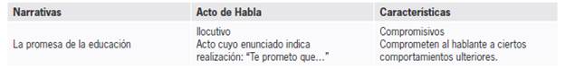 Acto ilocutivo-compromisivo
