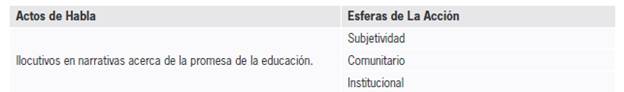 Esferas de la acci&oacute;n en la promesa