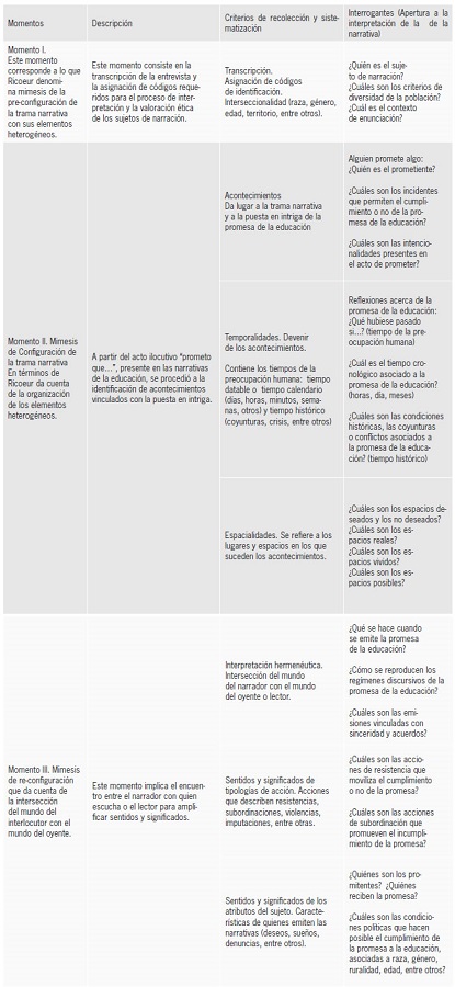Propuesta metodol&oacute;gica