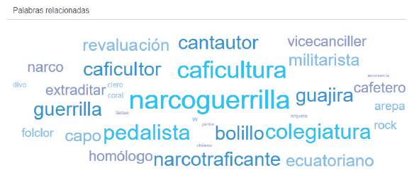 Nube de palabra: colombiano (Enclave).