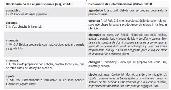 Contraste entre marcas diat&oacute;picas de colombianismos en el DLE y en el DiCol