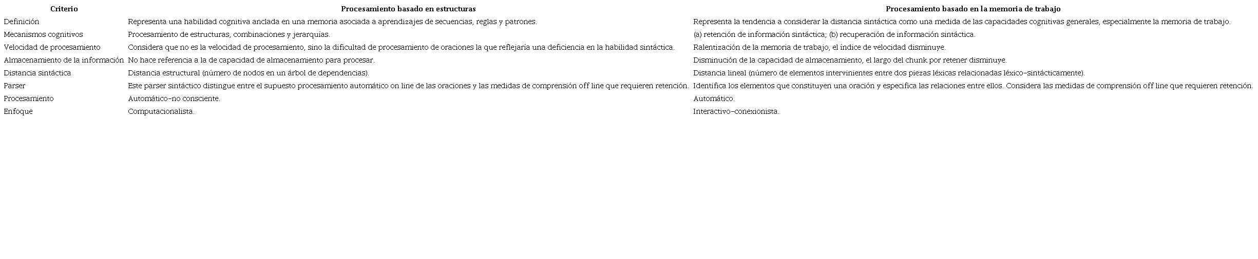 Características de los enfoques basados en la memoria y en la estructura