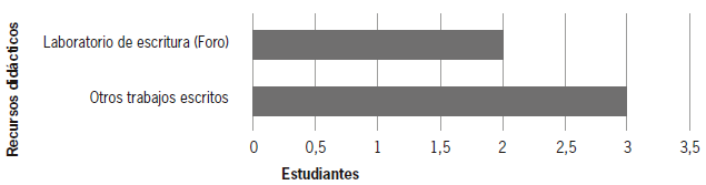 Recursos did&aacute;cticos