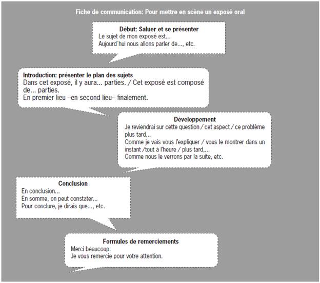 2. Fiche de communication: Pour mettre en scène un exposé oral