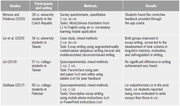 Smartphones and tablets